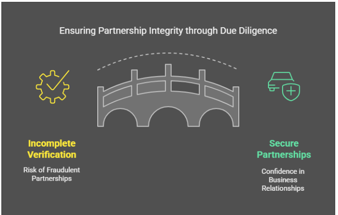 Global due diligence